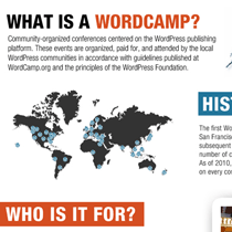 ¿Qué es un WordCamp y por qué debería asistir? [Infografía]